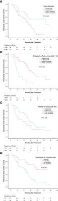 Pretreatment lymphocyte-to-monocyte ratio as a prognostic factor and influence on dose-effect in fractionated stereotactic radiotherapy for oligometastatic brain metastases in non-small cell lung cancer patients